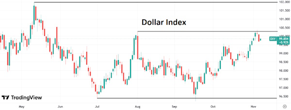 Рынок труда США сейчас находится в переходной фазе
